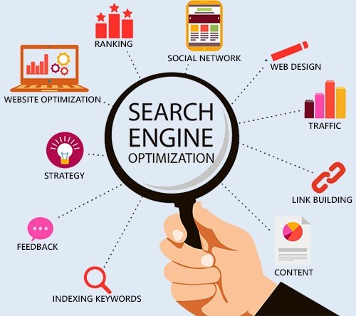SEO expert in Chandigarh helping businesses to rank higher on google