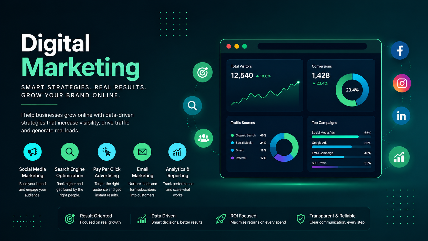 digital marketing expert in chandigarh